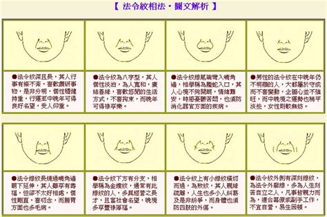 法令紋女面相|面相大全——法令紋